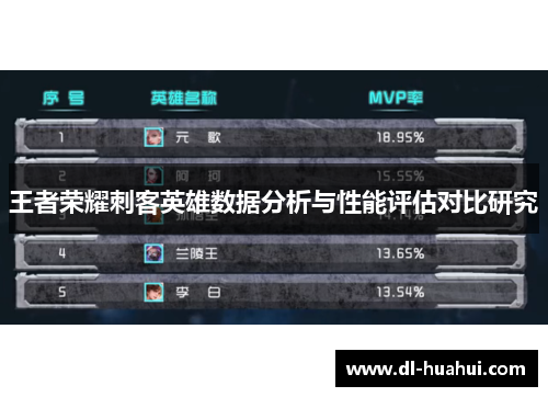 王者荣耀刺客英雄数据分析与性能评估对比研究