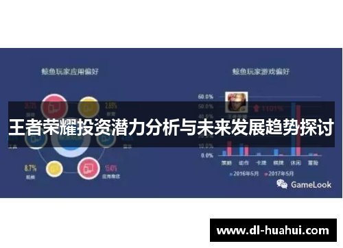 王者荣耀投资潜力分析与未来发展趋势探讨