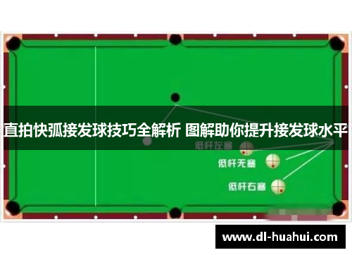 直拍快弧接发球技巧全解析 图解助你提升接发球水平