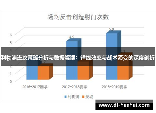 利物浦进攻策略分析与数据解读：锋线效率与战术演变的深度剖析